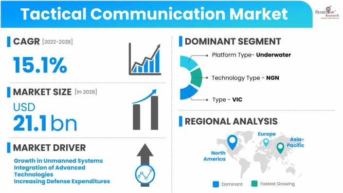 Tactical-Communication-Market-Dynamics
